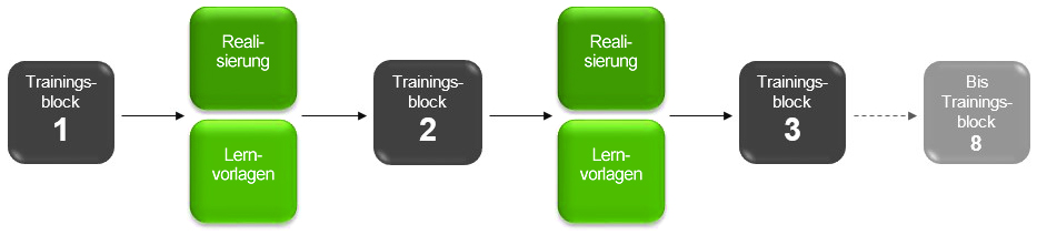 Lean Microtraining