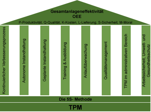 download Long Term Economic Development: