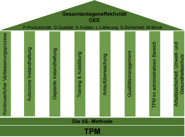 download real time systems development 2005